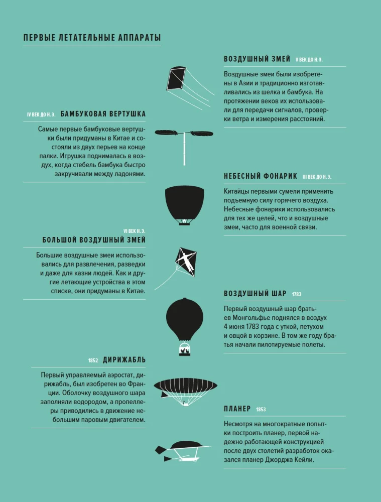The Physics of Flight. From the First Gliders to Modern Drones